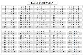 Yuk, belajar tabel perkalian interaktif dengan game tabel perkalian matematika gratis. Gambar Tabel Pembagian 1 Sampai 10 Brainly Co Id