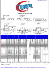 thermometrics corporation flanges