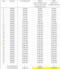 In subsequent months, updates to this table will be published along with the other tables released in the early part of the month. Where To Invest First Pera Or Fmetf Phinvest