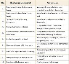 Kunci jawaban buku tematik tema 9 kelas 4 sd halaman 87, 88, 89, 93, 94, 95, 97, 98, dan 99 subtema 2 pembelajaran 5 dan 6.bersama kelompokmu coba Kunci Jawaban Halaman 64 65 Tema 9 Kelas 4 Di 2021 Belajar Buku Kunci