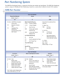 Ball Bearing Engineering Nmb Technologies