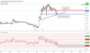 Eog Stock Price And Chart Tsxv Eog Tradingview