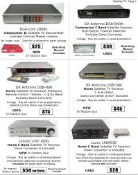 Codes to unlock satellite tv channels. 25 30 45 75 20 50 For Both Dx Antenna Dsa 643a Commercial C Band Satellite Receiver Push Button Channel Selection Includes Down Converter Pdf Free Download