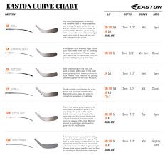 67 Skillful Easton Blade Curve Chart