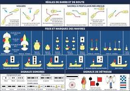 Pin On Regle Des Barres Et Des Routes