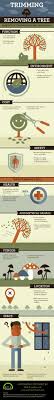 Each job is different and pricing depends on how difficult and how long the job will take. Pin On Home Improvement Infographics
