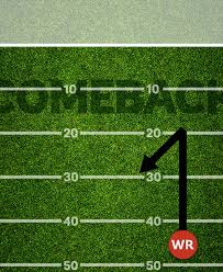 We've chosen 0.0 and 7.0 as there are 7.0 valuation techniques on our football field, but you could just as easily use 0.0 and 1.0. 10 Football Passing Routes Explained Mental Floss
