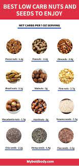 The Best Low Carb Nuts And Seeds To Enjoy On A Keto Diet Eleanor In 2021 Keto Diet Food List Ketogenic Diet Food List Ketogenic Diet Recipes