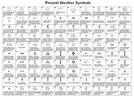 How To Read Symbols And Colors On Weather Maps