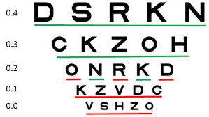 Logmar Scoring