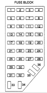 You can find the fuse box diagram for a mazda b2300 pickup when you do not have the manual by writing or calling the manufacturer for the original manual. Can You Tell Me How To Download A Copy Of The Fuse Schematic For My 2003 Mazda B2300 Pickup Truck We Re Trying To Do