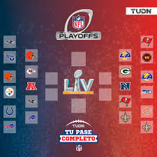 Nfl scores & matchups for aug 28, 2021 including previews, scores, schedule, stats, results, betting trends, and more. Nfl Playoffs 2021 Partidos Ronda Divisional Fechas Y Horarios Nfl Tudn