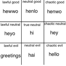 greetings alignment chart 195