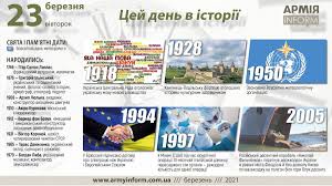 Сьогодні, 23 березня, віряни вшановують пам'ять мучеників кодрата нікомидійського, саторіна та інших. Mjqydahgeeitm