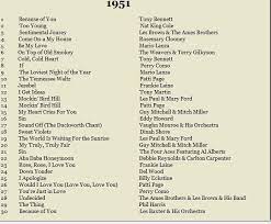 1951 Popular Songs From The Year I Was Born Oldies Music Music Playlist Music Charts