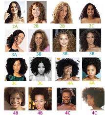 Hair Types Curly Hair Types Hair Type Curly Hair Styles