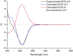 Image result for Psydrax subcordata