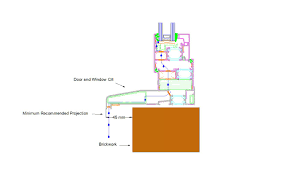 It won't take much knowledge.you will need:windowsillsassembly foampairs of wooden. Door And Window Cill Projections Reveal