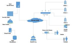 Https Ieeexplore Ieee Org Iel7 8966545 8981715 08981756 Pdf