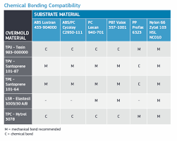 3 Key Elements To Consider When Designing Injection Molded