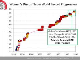 The first record in the 100 metres for men ( athletics) was recognised by the international amateur athletics federation, now known as the international association of athletics federations, in 1912. Https Bodai Unibs It Bdsports Wp Content Uploads Sites 2 2019 05 World Record Progression In Athletics Pdf