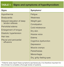 All consecutive diagnosed cases of hypothyroidism of any age and sex,. Hypothyroidism An Important Diagnostic Consideration For The Psychiatrist