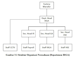 Bagi anda yang ingin melanjutkan jenjang pendidikan perkuliahan untuk diterima di universitas yang anda. Soal Tes Di Pt Torabika Concept 10 Contoh Tes Di Torabika Paling Dicari Perusahaan Pt Cv Atau Pemborong Dan Sejenisnya Dari Jumlah Anggaran