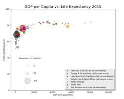Data Visualization What It Is Why It S Important How To Use It For Seo By Adamheitzman Data Visualization Seo Being Used