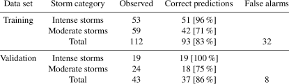 325.3 кб, 20 ноября в 12:40. Prediction Performance Of The Nn Model On Both The Training And Download Table