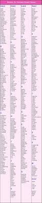 Collection of original names for female dogs. Female Dog Names Female Dog Names Dog Names Unique Puppies Names Female