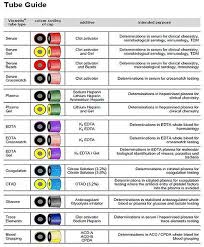 The Coolest Unique Phlebotomy Tube Colors Phlebotomy Blood