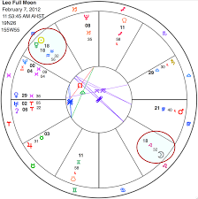 Neptune In Pisces And Leo Full Moon Feb 7 I See You