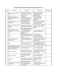 Zamsaham / en norizam tukiman anjuran: Aktiviti Tahunan Persatuan Bahasa Melayu 2014