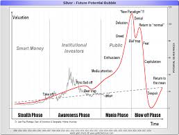 Silver Price History Dive Deep Into Us Historical Silver