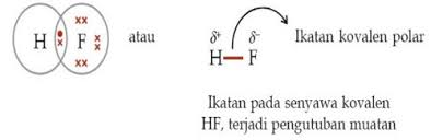 Maybe you would like to learn more about one of these? Ikatan Kovalen Polar Dan Nonpolar Beserta Contoh Ikatannya Rumus Kimia