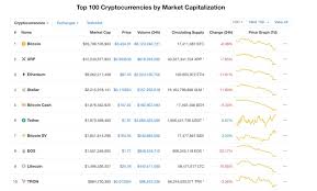 Tom catalano is the owner and principal advisor at hilton head wealth advisors, llc. Bitcoin And Ethereum Reach The Lowest Value Of 2018