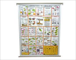Educational Scientific Equipment India School Lab Kits