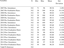 Maybe you would like to learn more about one of these? Descriptive For Numeric Values Number Of Schools With Without Credit Download Table