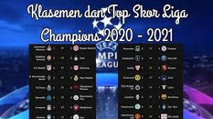 Liga champions jadwal & hasil. Klasemen Dan Top Skor Liga Champions 28 10 2020 2021 Youtube