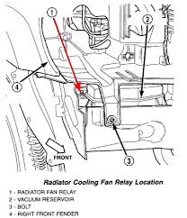 Engine oil pressure switch sender sensor repalcement for jeep liberty cherokee tj wrangler. Cw 6826 Jeep Cherokee Temperature Gauge Diagram Download Diagram