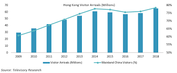 Malaysia's 2016 tourist arrivals grow 4.0% putrajaya, 7 march 2017: Hotel Industry Performance In Hong Kong Blogs Televisory