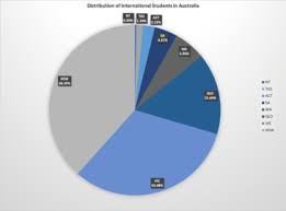 So which are the highest paying jobs in there are several reasons for australia's healthy economic condition, among them its growing status as a significant commercial force in the. International Students In Australia Wikipedia