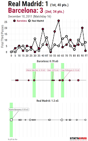 Visualizing Soccer With Statsbomb Data And R Part 1 Simple