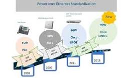 What Is Power over Ethernet (PoE)? - Cisco