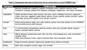 Low Fodmap Diet For Irritable Bowel Syndrome As Well As