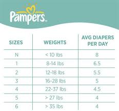 Pampers Size Chart Good Info For New Mamas Wish I Would