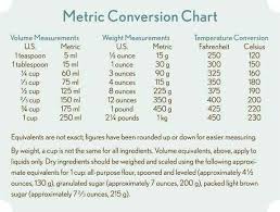 Metric Conversion Chart Baking Conversion Chart Metric