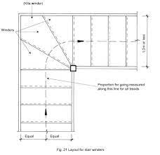Winders L Shaped Stairs Stair Dimensions Stair Rise And Run