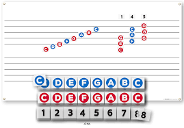 Music In Motion Mini Mgr Note Names Numbers And Double