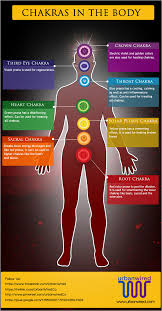 Pranic Healing Through Chakra Colors